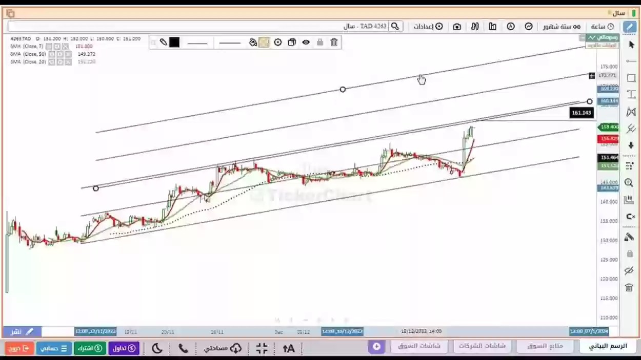 سعر سهم سال تداول (4263)