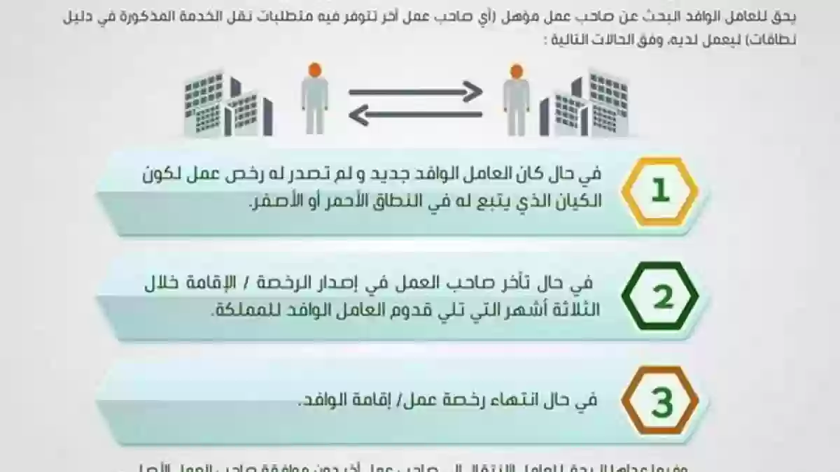 خطوات نقل كفالة وافد بدون موافقة الكفيل في السعودية 