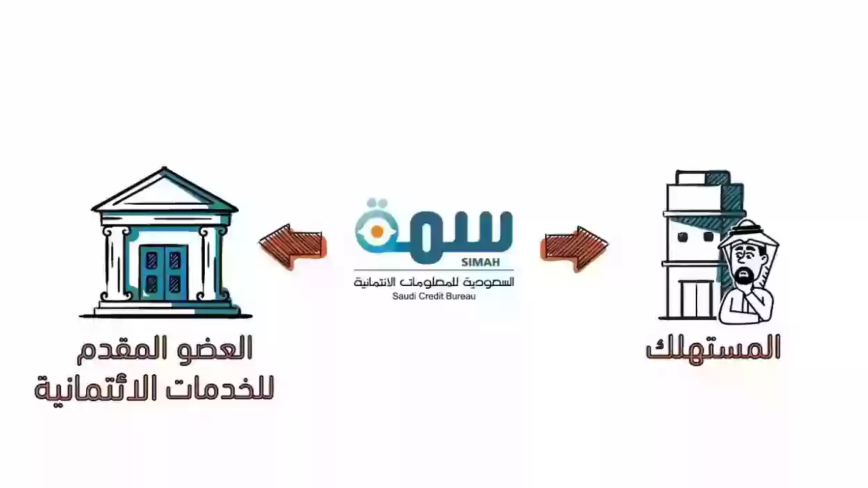 خطوات تقديم الاعتراض عبر سمة في السعودية 2023