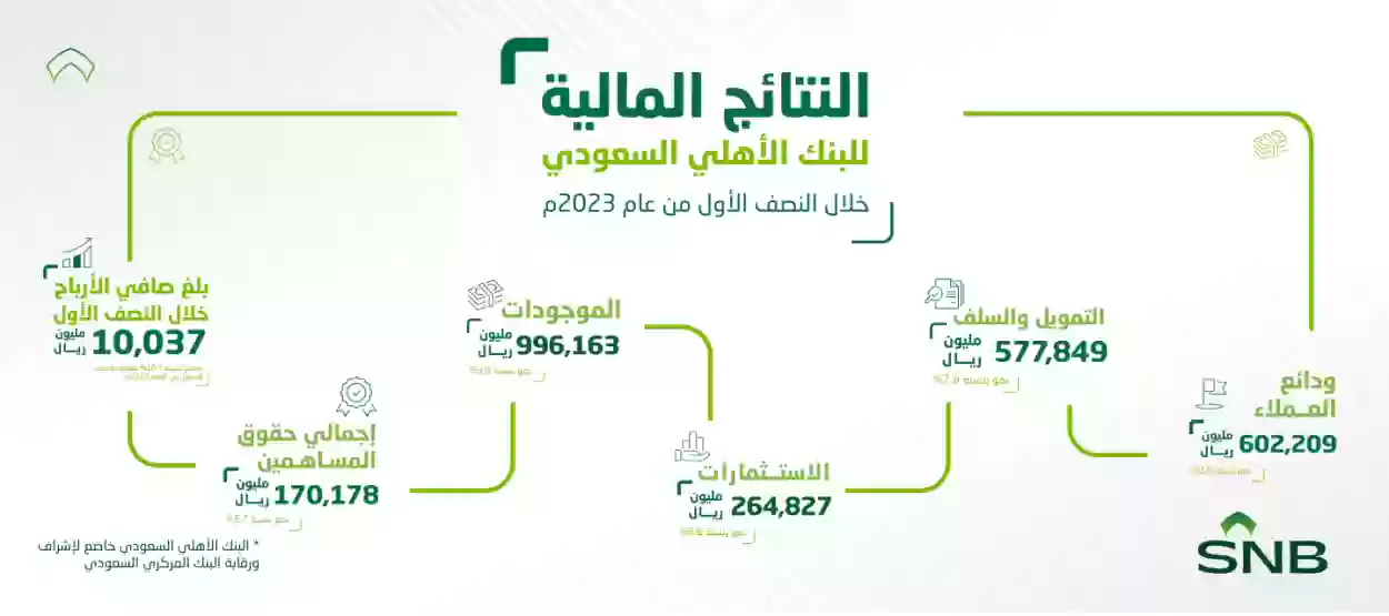 المستندات المطلوبة للحصول على برنامج كفالة.