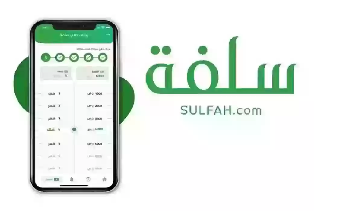 شروط التمويل الميسر من سلفة 1445 بدون تحويل الراتب