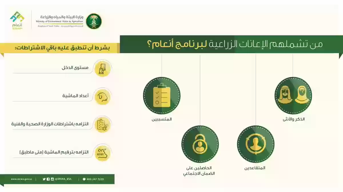 الاستعلام عن اهلية دعم المواشي