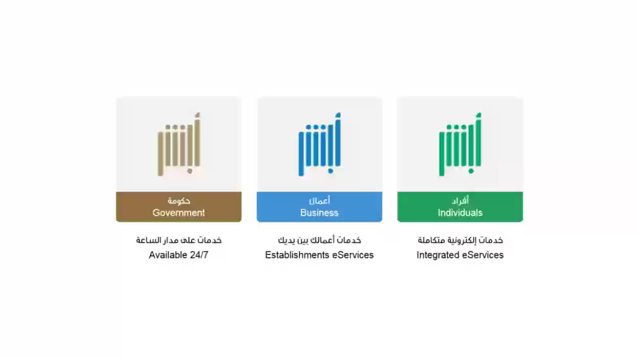 رابط وخطوات التسجيل في أبشر أفراد وطريقة الحصول على كلمة السر المنسية 1445