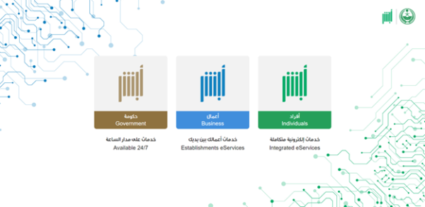 شروط تجديد الهوية الوطنية إلكترونياً عبر أبشر 1445 كم يستغرق تجديد الهوية الوطنية السعودية