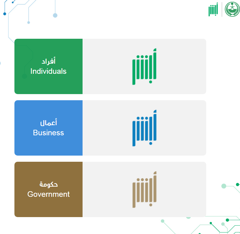 رسوم تمديد هوية زائر في السعودية 2023 خطوات تجديد هوية زائر 1445