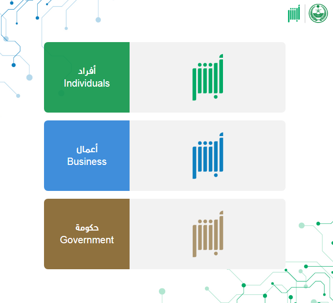 خطوات الإضافة والتعديل على العنوان الوطني في توكلنا بالخطوات التفصيلية 2023